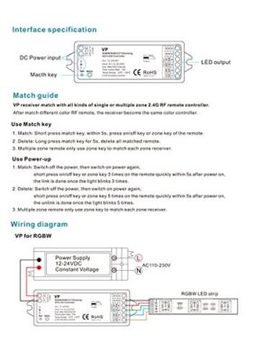 RT4+VP RGB RGBW 4CHx3A