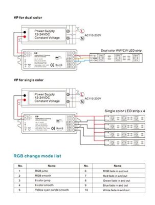 RT4+VP RGB RGBW 4CHx3A