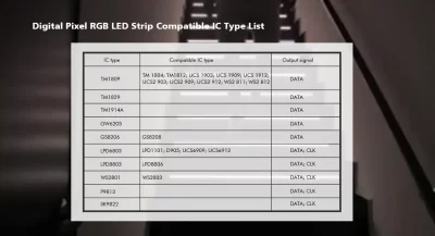 Контролер для сходинок з датчиком PIR 5-24V 32CHx1A ES32 DEYA