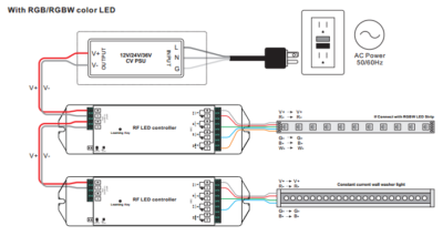 sr-2831-dc
