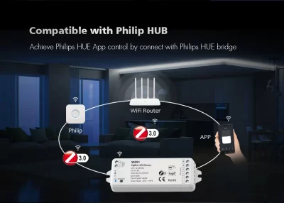 WZS1 / WZS2 / WZS3 / WZS4 / WZS5 DEYA LED контролер ZigBee 12-36V