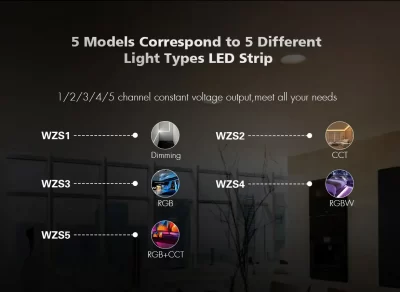 WZS1 / WZS2 / WZS3 / WZS4 / WZS5 DEYA LED контролер ZigBee 12-36V