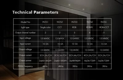 WZS1 / WZS2 / WZS3 / WZS4 / WZS5 DEYA LED контролер ZigBee 12-36V
