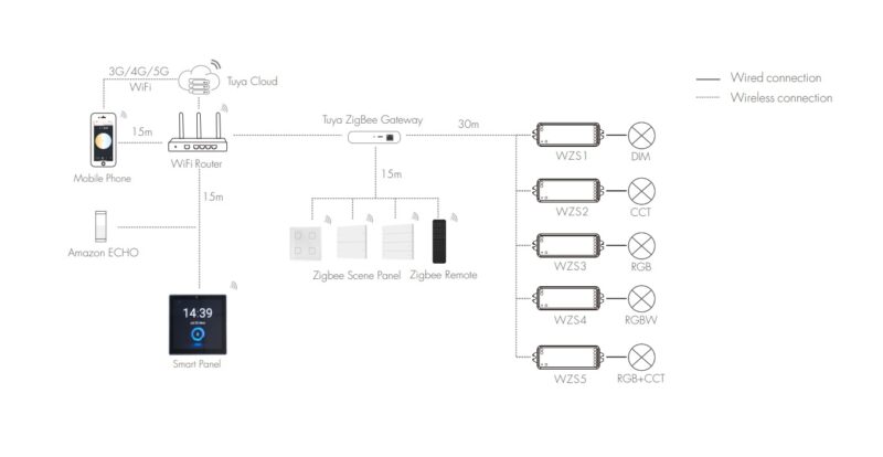 ZigBee_system