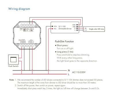 L1(WT)