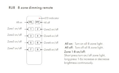 RU8-Skydance-8-Zones-Dimming-Remote-Control