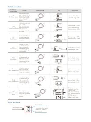 12-48VDC-8A-Sensor-LED-Dimmer-E1-L-Skydance