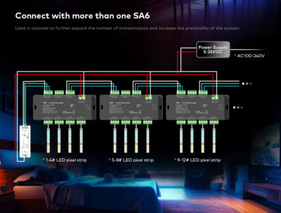 SPI-Signal-Splitter