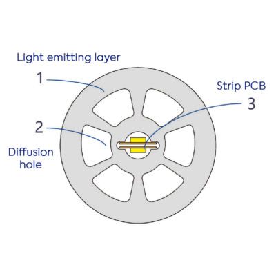 D40 Waterproof IP67 Flexible LED Channel Silicone For 10mm LED Light Strips