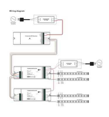 sr-3002ea-5c-sunricher-power-repeater-5ch-5a-12v-36v