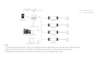 V2-S(WT)-SKydance-1CH-10A-12-36VDC-WiFi-2-Colors-2-Wires-LED-Strip-Controller-Tuya App