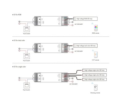 S3-Skydsnce-RGB-CCT-Dimming-3-Channel-High-Voltage-LED-Strip-Controller