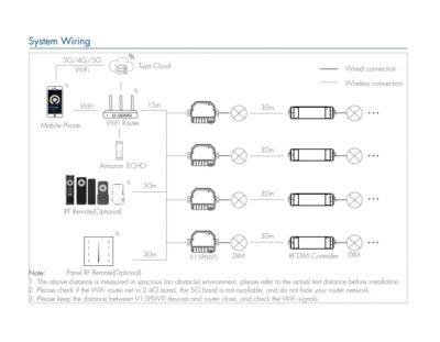 V1-SP(WT)-Skydance-1CH-6A-12-48VDC-WiFi-RF-CV-Controller-Tuya