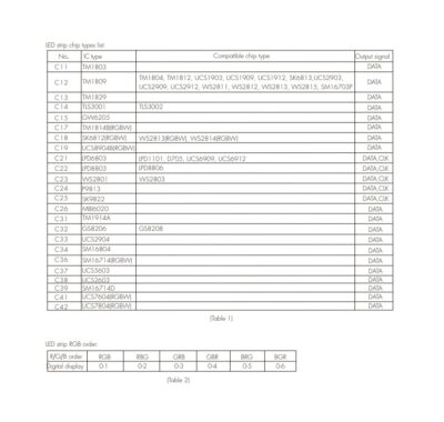 SC-P-Skydance-5-24VDC-RF-SPI-LED-Controller