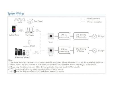TD-W-Skydance-DALI-MSTER-Touch-Panel-System-Wiring