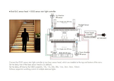 EL-C-Skydance-Laser-Sensor-Head