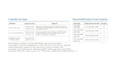 TS-K(WT)-Skydance-Rotary-Glass-Panel-WiFi-Triac-Dimmer