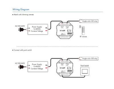 V1-HP-Skydance-1CHx8A-12-48VDC-CV-Controller