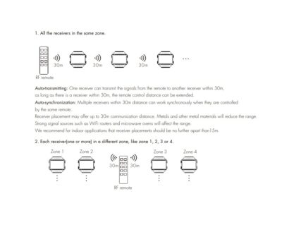 V1-H/P-Skydance-1CHx8A-12-48VDC-CV-Controller