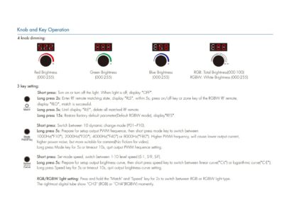 V4-K-Skydance-4CHx4A-12-48VDC-CV-4-Knob-RGB-RGBW-Controller