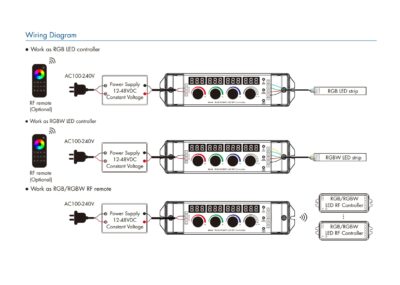 V4-K-Skydance-4CHx4A-12-48VDC-CV-4-Knob-RGB-RGBW-Controller-Wiring-Diagram